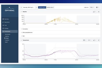 Optimal climate and irrigation platform